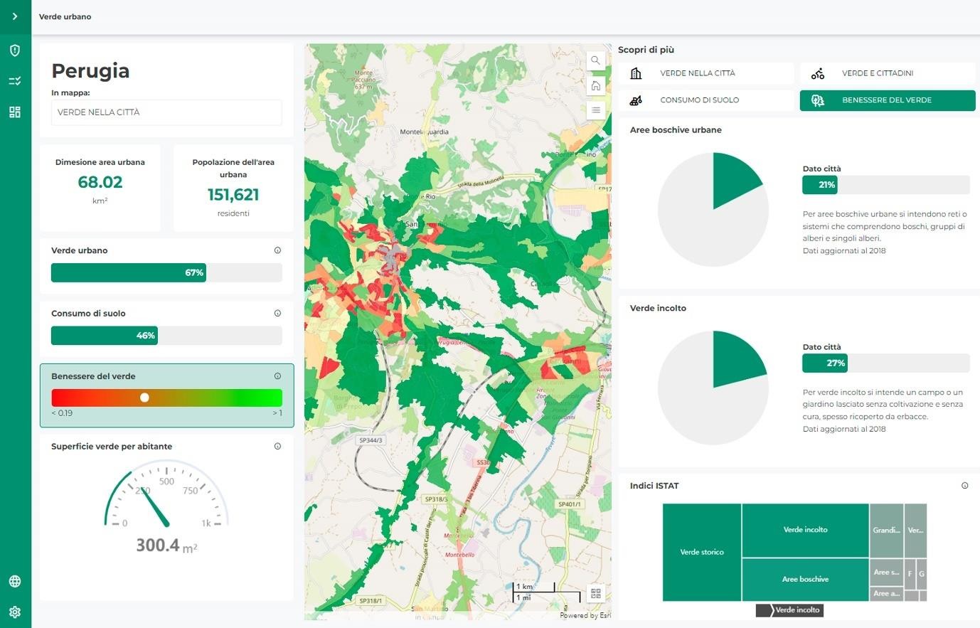 Dashboard del Verde