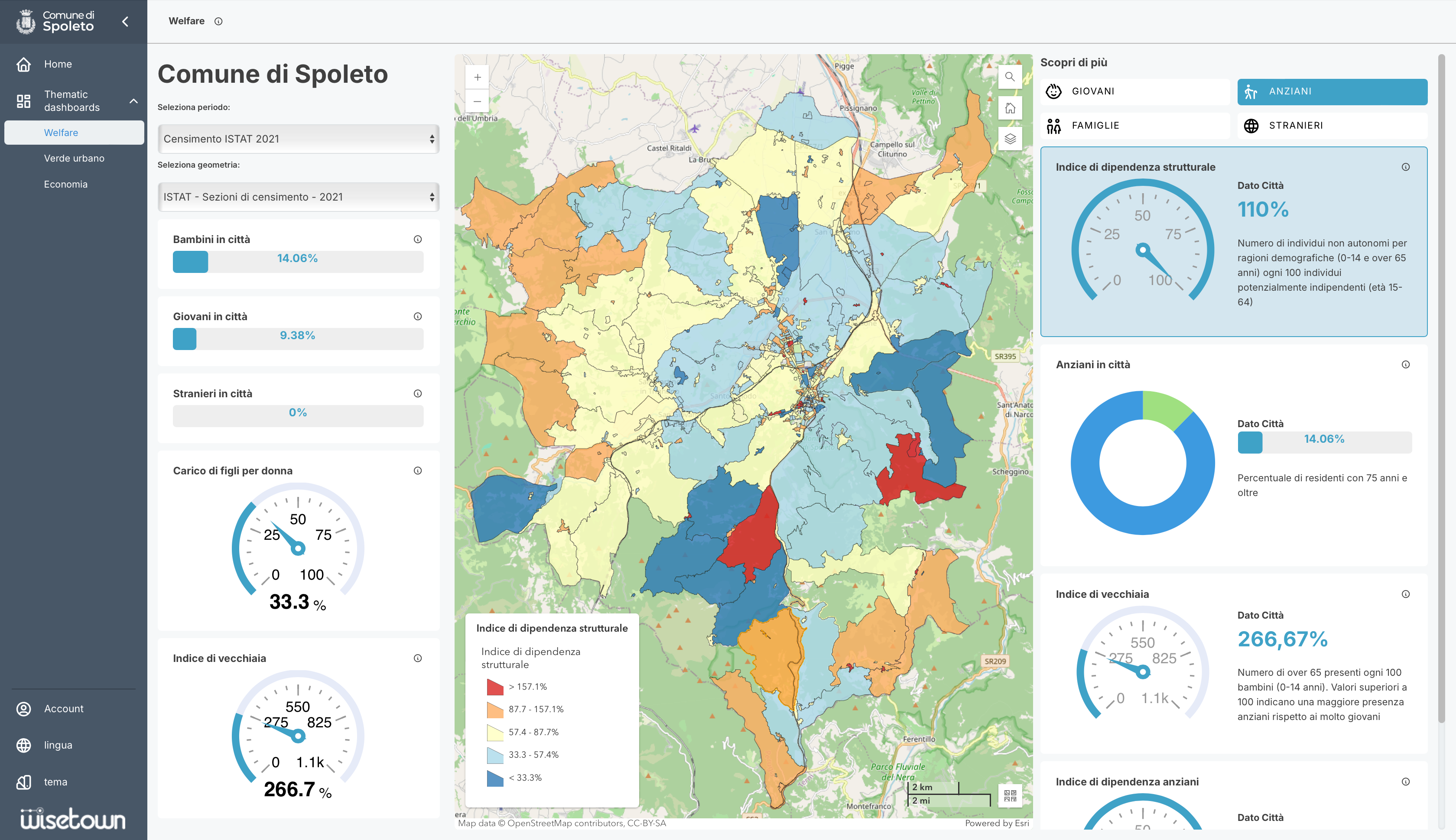 spoleto_dashboard_welfare_6
