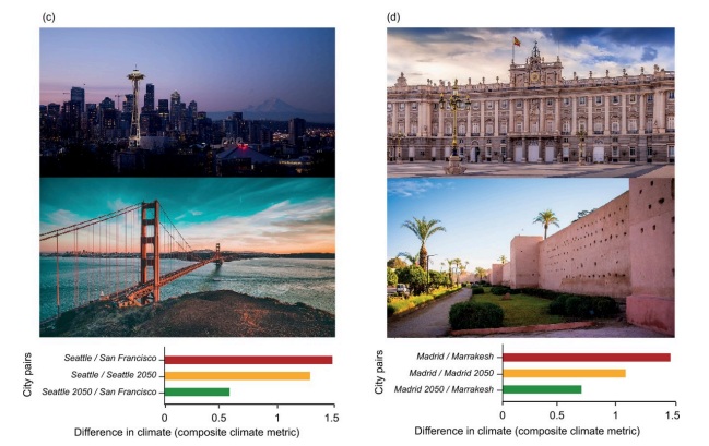 Il futuro urbano – riscaldamento globale