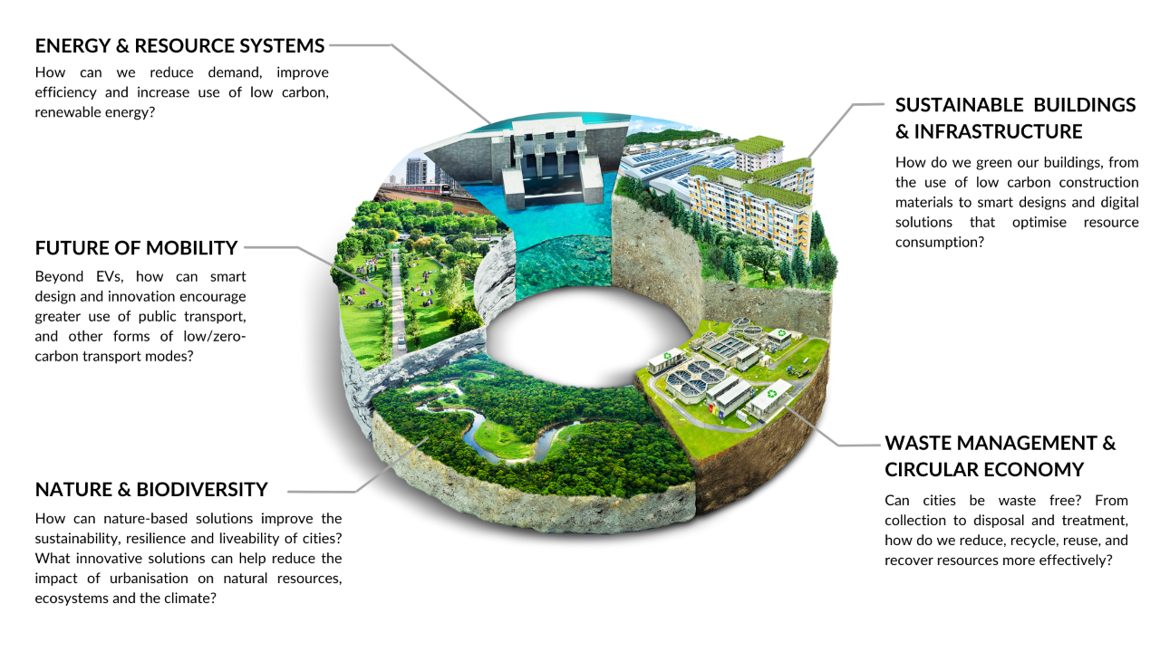 sustainable_innovation_aspects